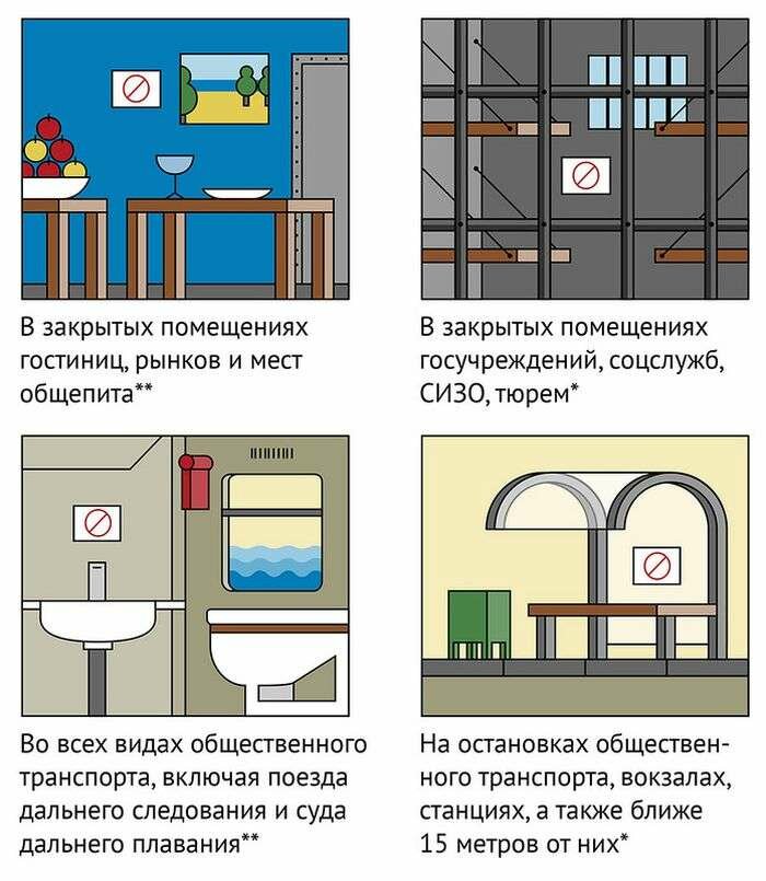 Нові штрафи за куріння (4 фото)