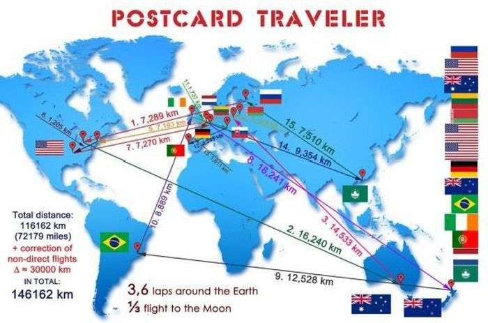 Дивовижна історія однієї подорожі поштової листівки (14 фото)
