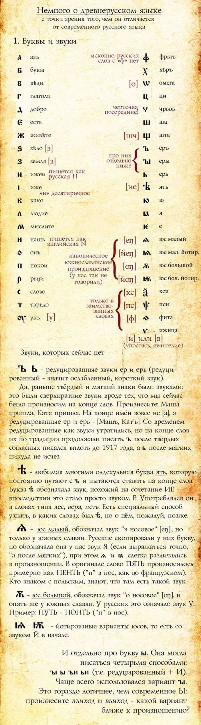 Історія могутнього російської мови (4 фото)