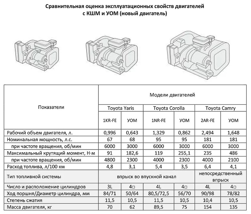 Мотор «Зеленый муравей»: уникальная разработка из России марки и модели